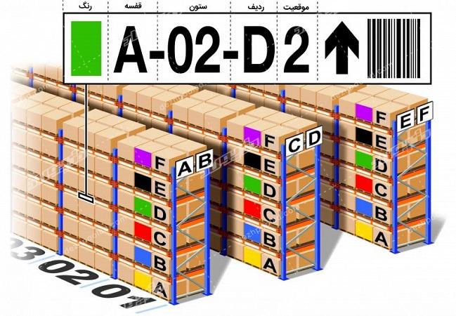 قفسه-بندی کدینگ